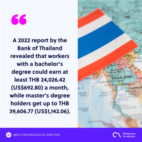 Thailand Average Salary