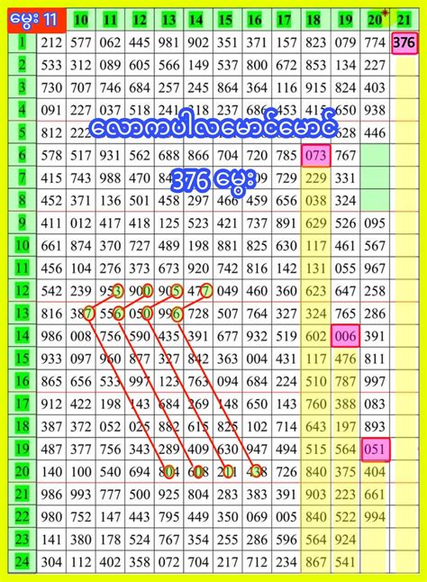 thailand lottery result chart