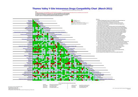 Full Download Thames Valley Y Site Intravenous Drugs Compatibility Chart 