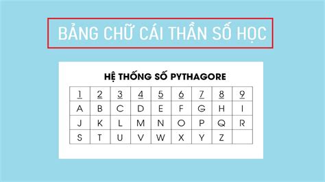 thansohoc | Tra Cu Thn S Hc