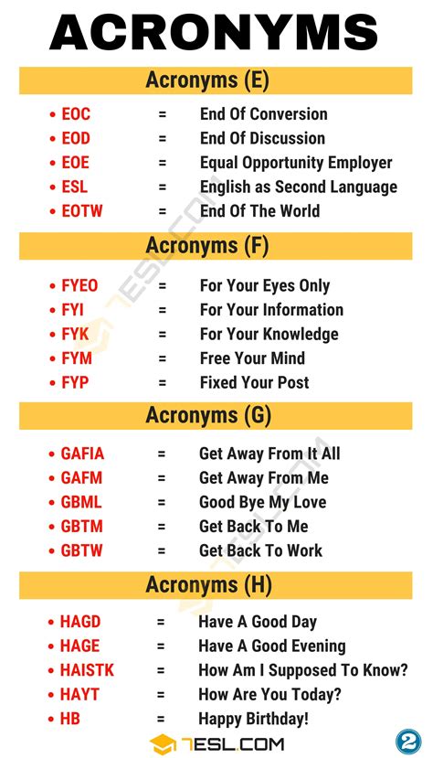 The 100 Most Useful Acronyms For Efl Learners Abbreviations For Students In English - Abbreviations For Students In English