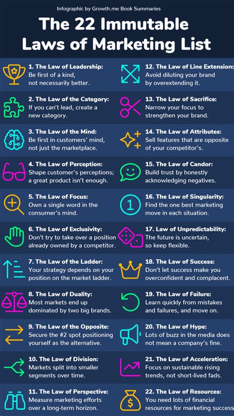 The 11 Immutable Laws Of Internet Branding