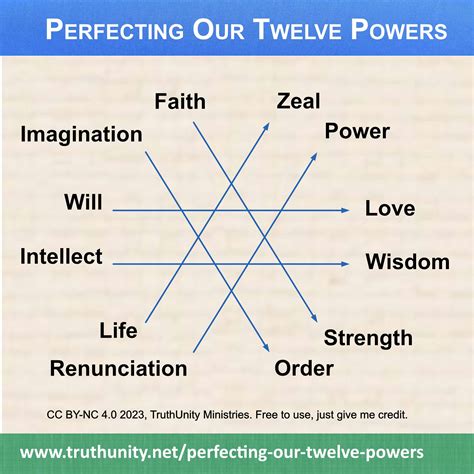 The 12 Powers Of A Marketing Leader How To Succeed By Building Customer And Company Value
