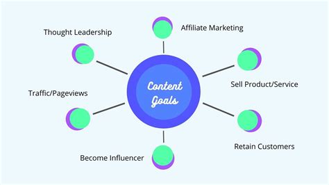 the 2016 content and goals planner for online bus