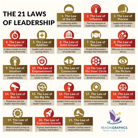 The 21 Irrefutable Laws Of Leadership: Follow Them And People Will Follow You (10th Anniversary Edition)
