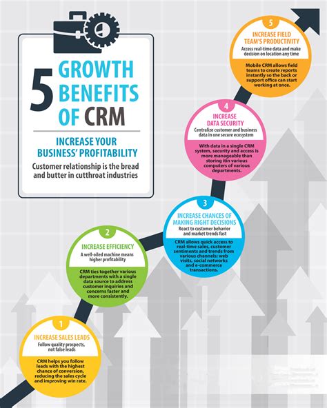 The 5 Greatest Benefits Of Crm Platforms Salesforce Benefits Of Crm Software - Benefits Of Crm Software
