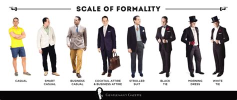 The 5 Levels Of Formality How To Best Avoid Rejection Ridicule Resistance When Prospecting People For Your Network Marketing Businessand Why Avoided Telling Your Own Sister About It