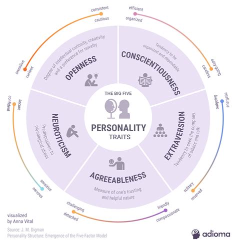 the 5 personality patterns