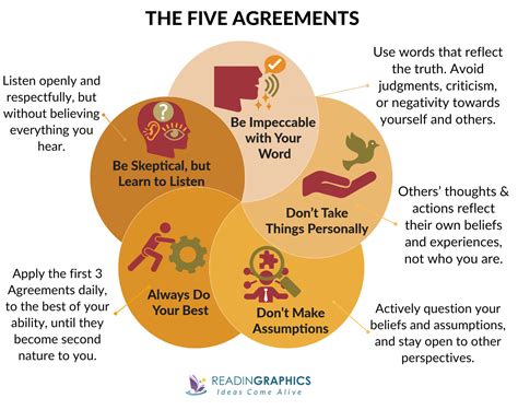 The 5th Agreement