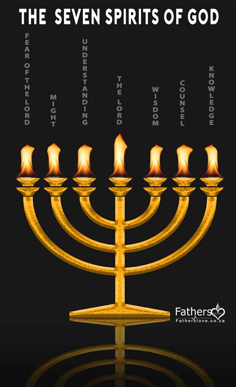 The 7 Spirits Of God