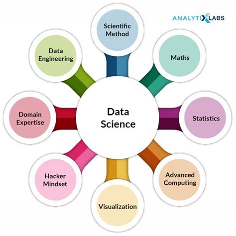 The 7 Tasks In Data Science Management Science Taks - Science Taks