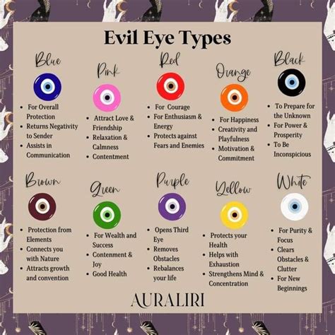 The 7 Types Of Evil Spirits