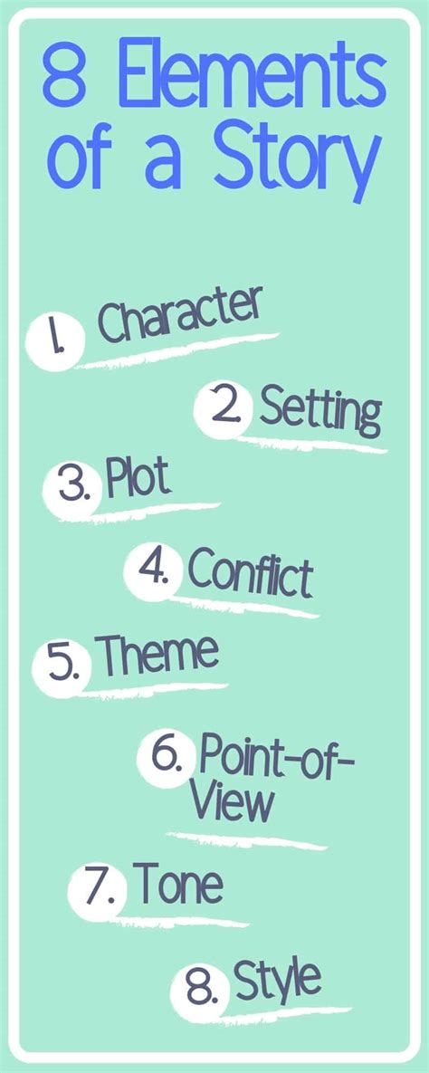 The 8 Elements Of A Story Explained For Characters And Setting Worksheet - Characters And Setting Worksheet
