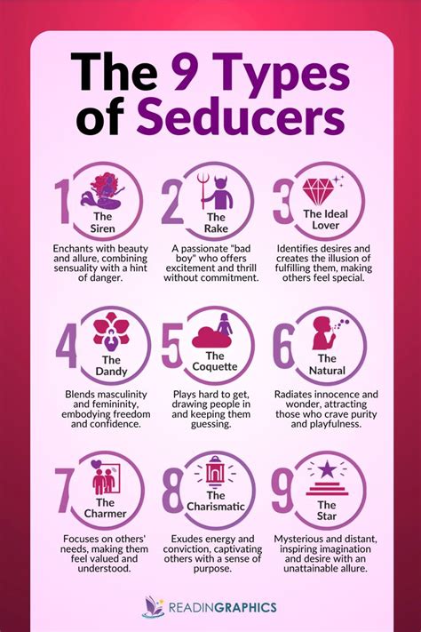 The 9 Types Of Seducers Quiz