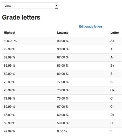 The Abcs Of Letter Grades Before High School Abc For Grade 1 - Abc For Grade 1