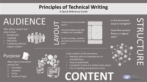 The Abcs Of Technical Writing 4 Features Technical Abcs Of Writing - Abcs Of Writing