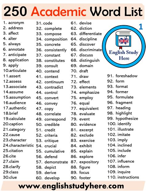 the academic word list able