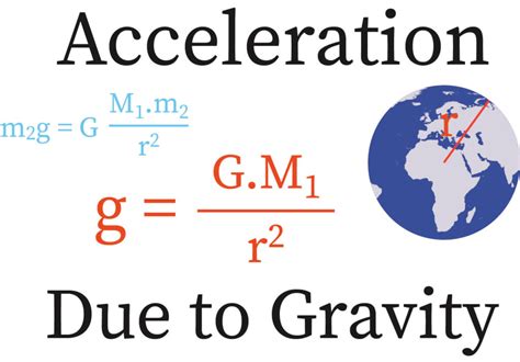 The Acceleration Due To Gravity Increases By 0