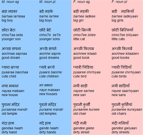 The Adjective In Hindi Grammar 100 Adjectives In Hindi Words With Da - Hindi Words With Da