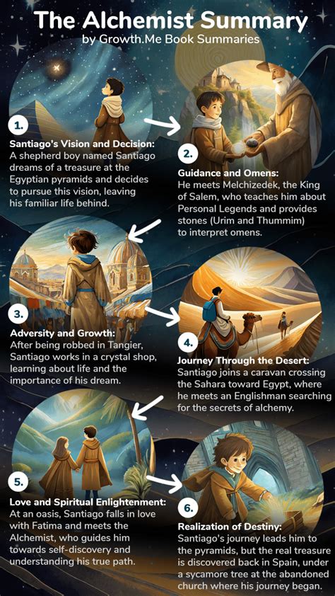 The Alchemist Plot Summary