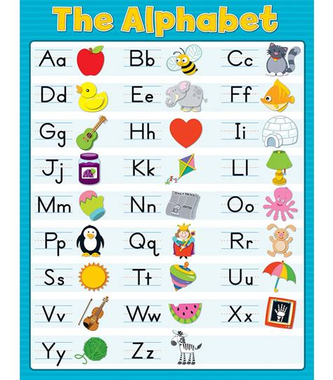 The Alphabet Chart Cuitan Dokter Alphabet Chart With Pictures And Words - Alphabet Chart With Pictures And Words