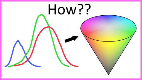 The Amazing Math Behind Colors Youtube Color Math - Color Math