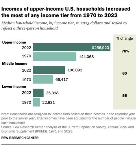 the american middle class a cultural history engl