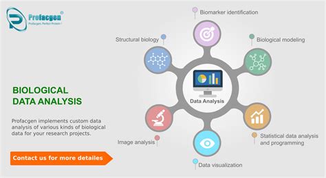 The Analysis Of Biological Data By Whitlock And Schluter
