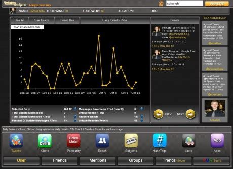 The Analyzer Twitter