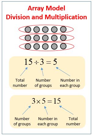 The Array Model Multiplication And Division Math Learning Array For Division - Array For Division