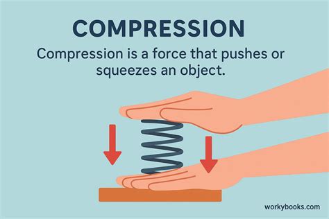 The Art Of Compression