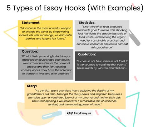 The Art Of Hooks For Essays Tips For Types Of Writing Hooks - Types Of Writing Hooks