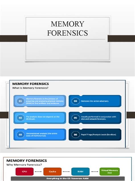 the art of memory forensics detecting malware and