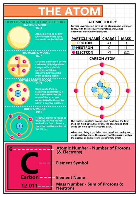The Atom Science Classroom Teacher Resources Atoms And Elements Worksheet - Atoms And Elements Worksheet
