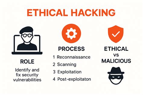 The Basics Of Hacking And Penetration Testing Eth