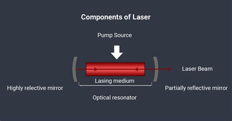 The Basics Of Laser 1 English Edition