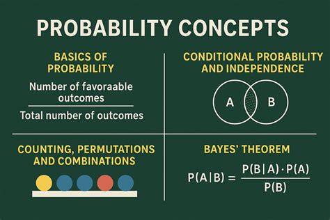 the basics of probability a mathematics book for