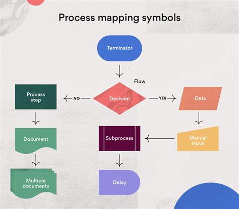 The Basics Of Process Mapping, 2nd Edition