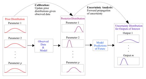 The Bayesian Approach To Forecasting Oracle