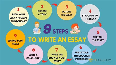 The Beginneru0027s Guide To Writing An Essay Steps Practicing Writing Essays - Practicing Writing Essays