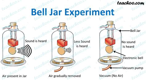 The Bell Jar Overview