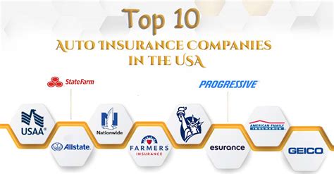 The Best Car Insurance Companies Of 2023 Best Auto Insurance Companies - Best Auto Insurance Companies