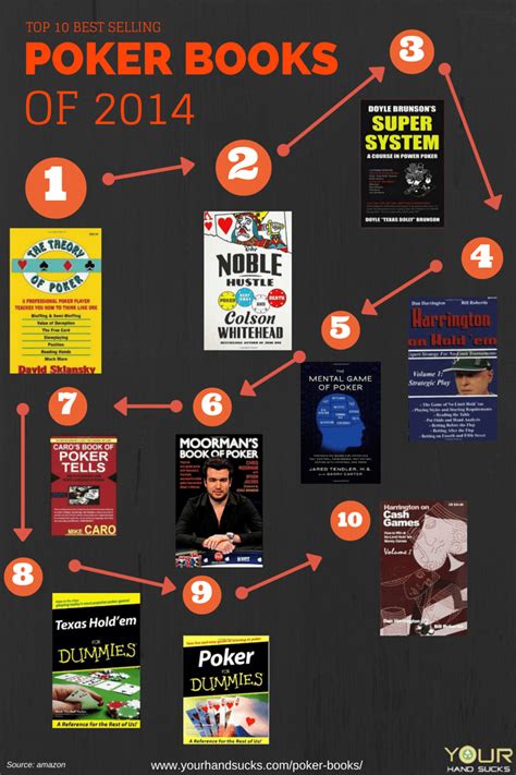 the best online poker books qusn