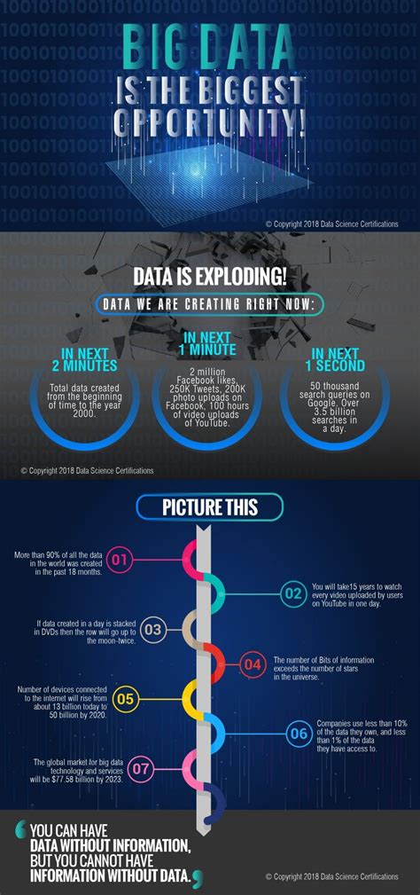 The Big Data Opportunity In Our Driverless Future