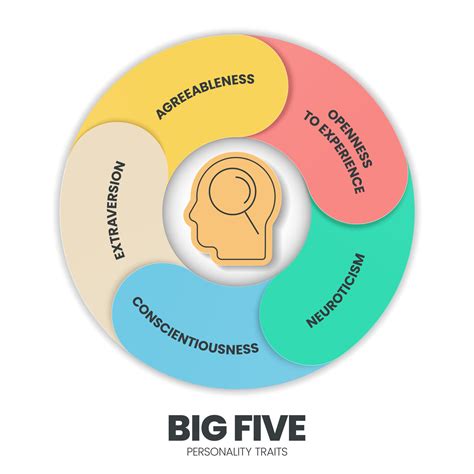 The Big Five