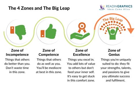 The Big Leap