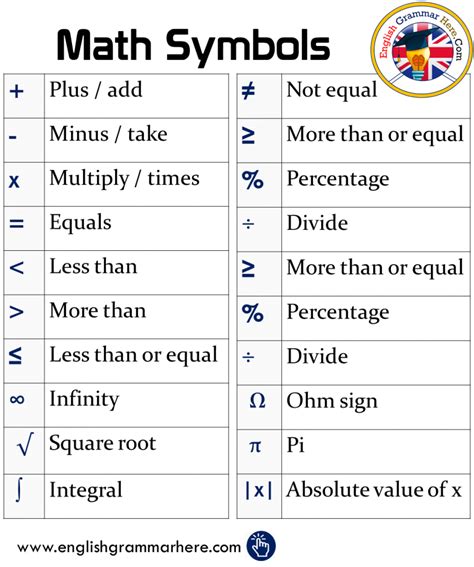 The Big List Of Math Terms And Definitions All Math Words - All Math Words