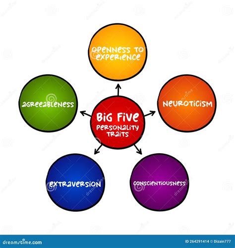 The Big Picture
