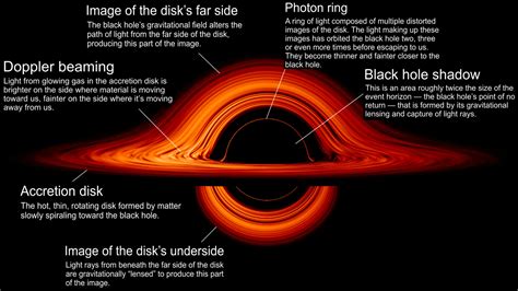 The Black Hole Now With A Digital Version Black Hole Worksheet - Black Hole Worksheet