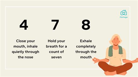 The Breathing Method